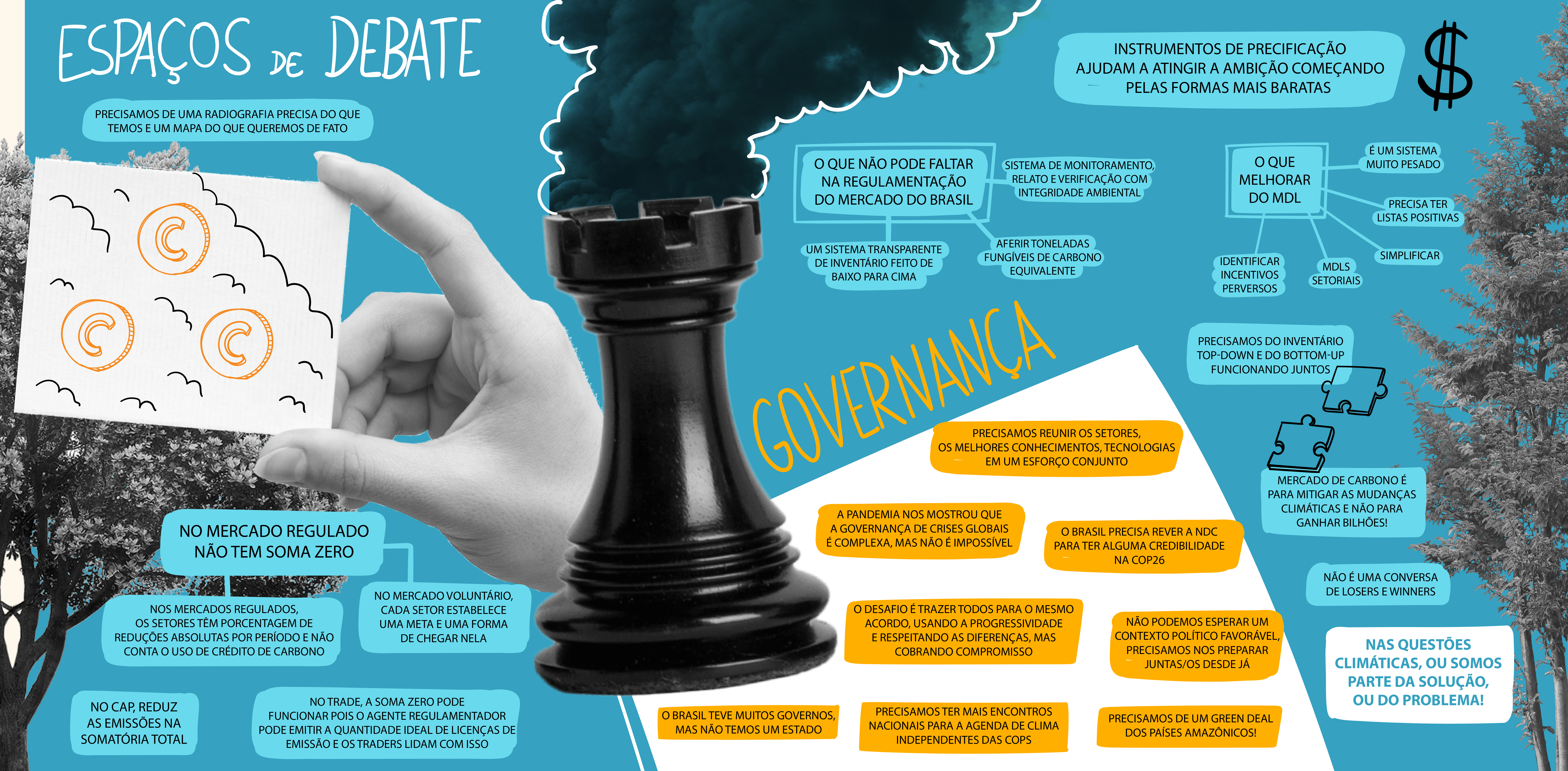 Registro da Facilitação Gráfica